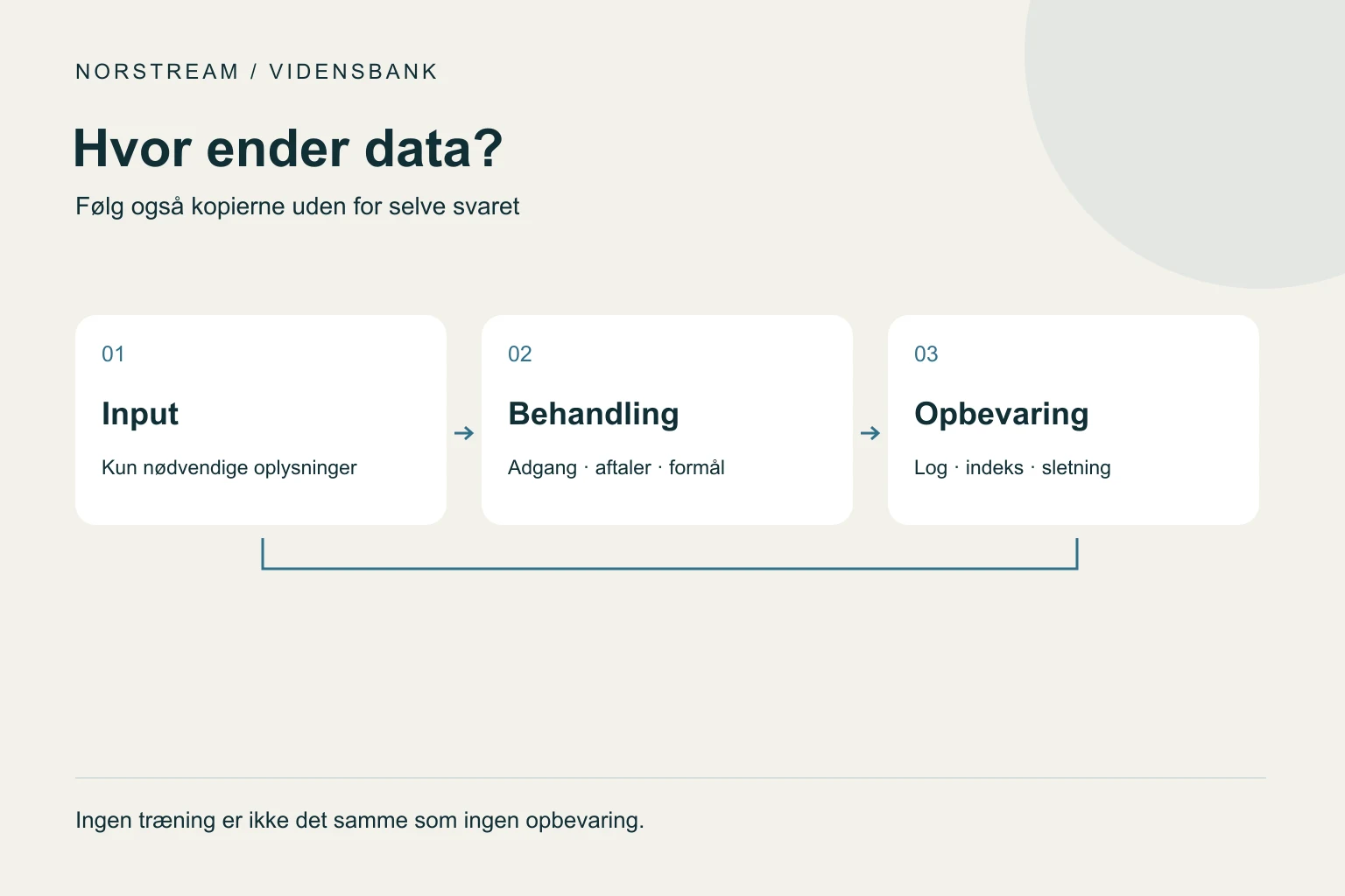 Hvor ender data? Følg også kopierne uden for selve svaret