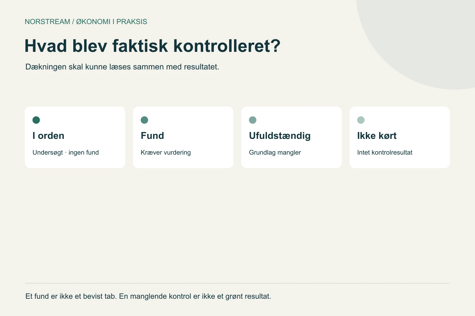 Hvad blev faktisk kontrolleret? Dækningen skal kunne læses sammen med resultatet.