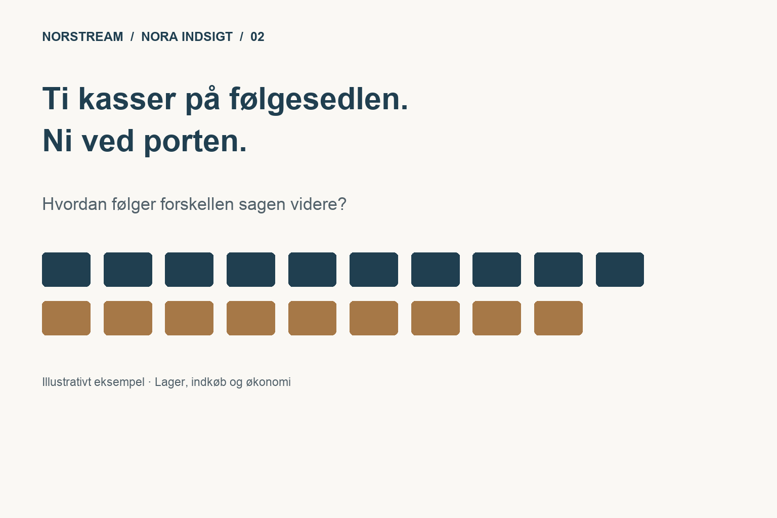 Ti kasser på følgesedlen og ni ved modtagelsen: forskellen følger sagen